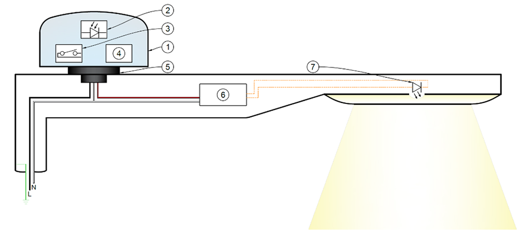 CAD of ANSI C136.10, Non-Dimmable, 3-pole Photocontrols