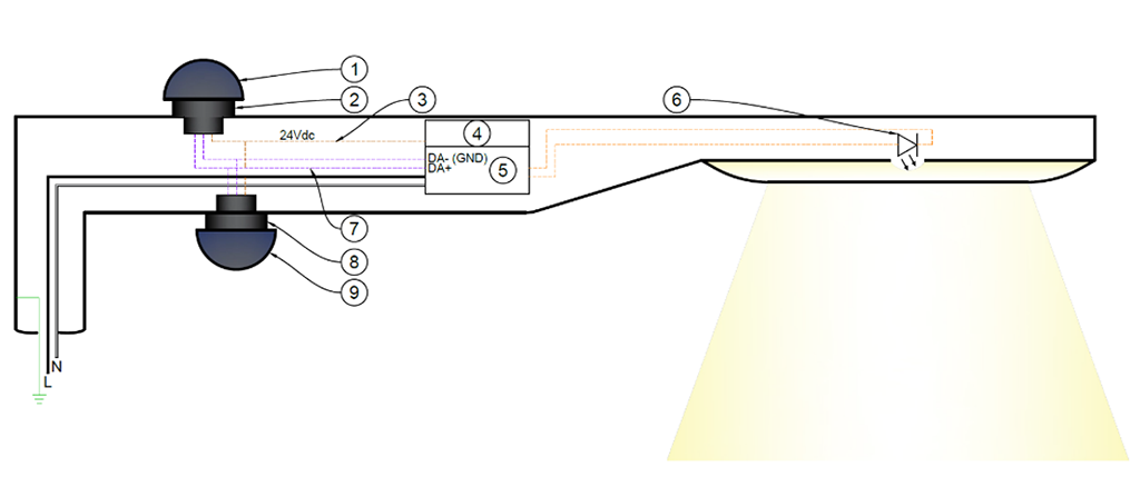 CAD of Zhaga Book 18, Dual-Node Architecture
